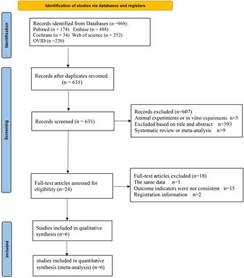 Eflornithine for chemoprevention in the high-risk population of colorectal cancer: a systematic review and meta-analysis with trial sequential analysis